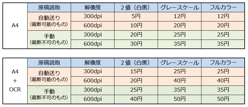 書類スキャン価格表