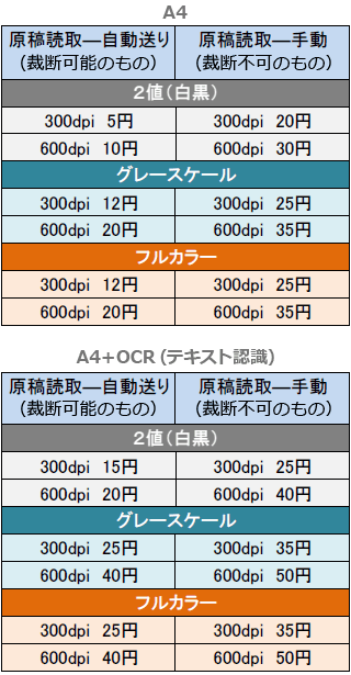 書類スキャン価格表