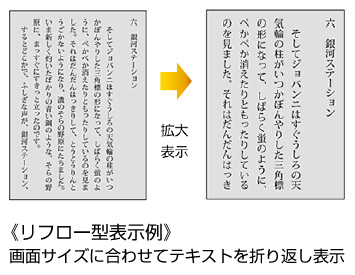 リフロー型表示例。画面サイズに合わせてテキストを折り返し表示。